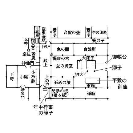 清涼殿=1