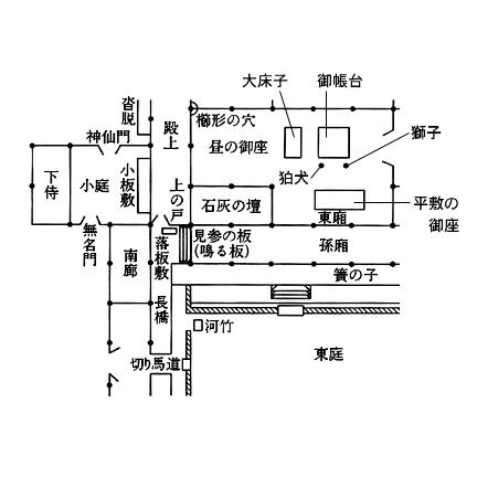 清涼殿=4