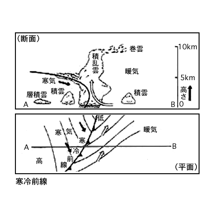 前線(2)=1