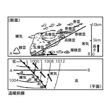 前線(2)=2