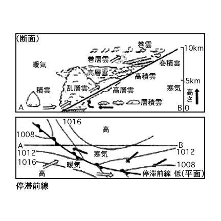 前線(2)=3