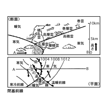 前線(2)=4