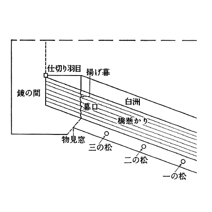 能舞台=1