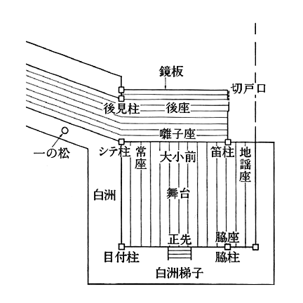 能舞台=2