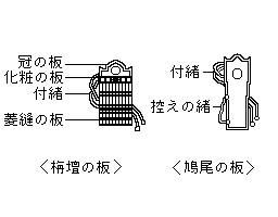 大鎧(2)=1