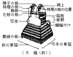 大鎧(2)=4