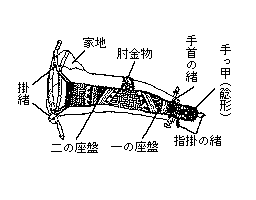 籠手(2)