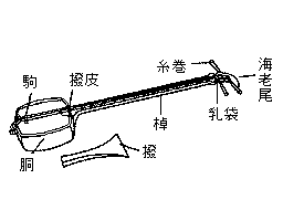 三味線(1)