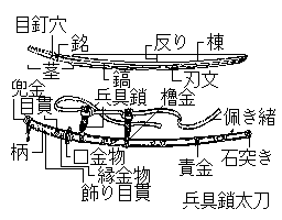太刀(2)