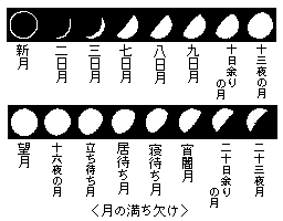 月(1)