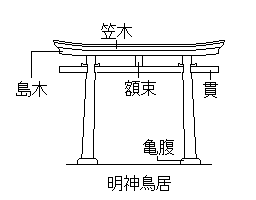 鳥居=1