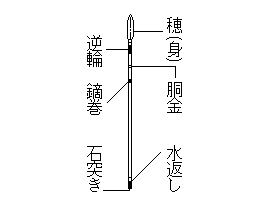 槍(1)