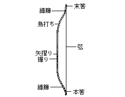 弓(1)