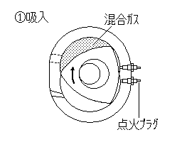 ロータリーエンジン=1