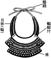 喉輪
