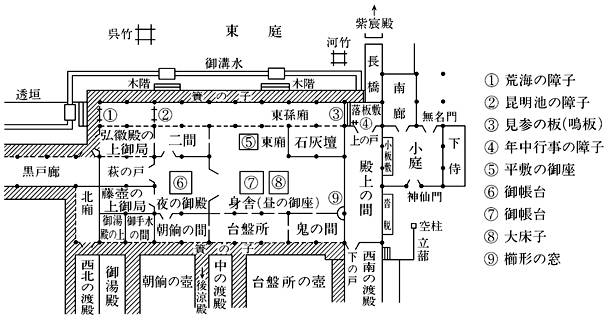 清涼殿