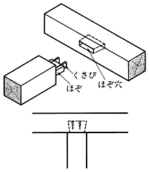 地獄枘