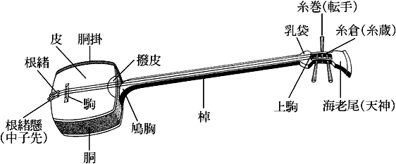 三味線