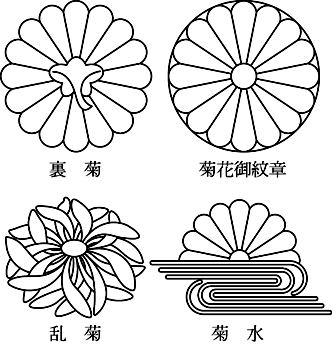 菊