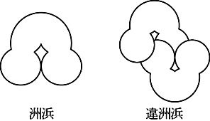 洲浜