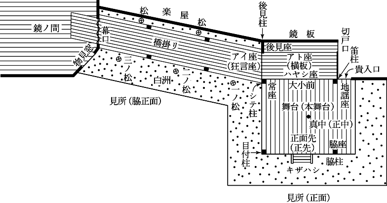 能舞台