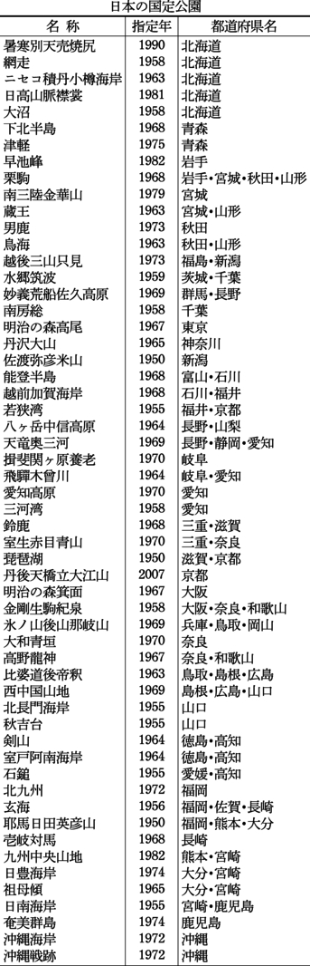 こくていこうえん