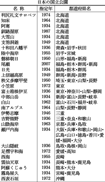 こくりつこうえん