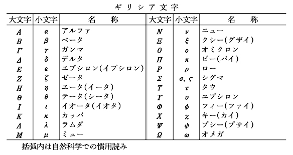 ギリシア文字(表)