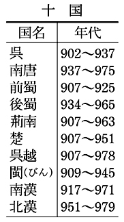 十国(表)