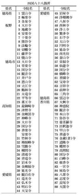 四国八十八箇所(表)