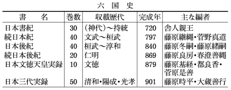 六国史(表)