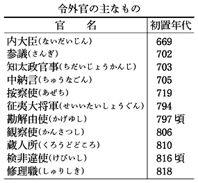 令外官の主なもの(表)