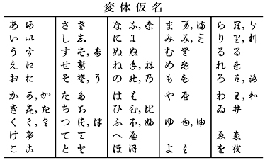変体仮名(表)