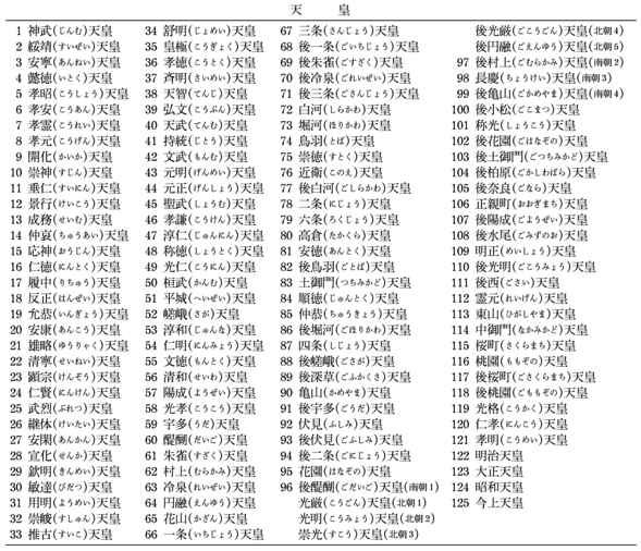 天皇(表)