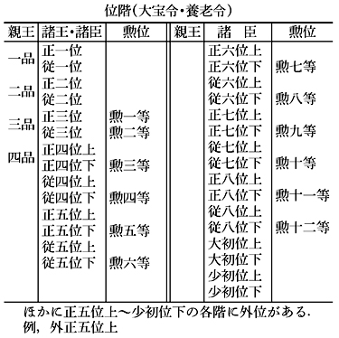 位階(大宝令・養老令)