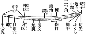 刀