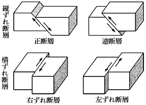 断層