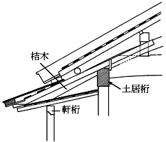 土居桁