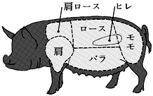 豚肉