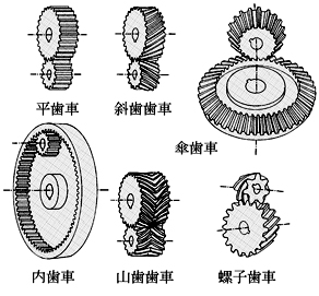 歯車