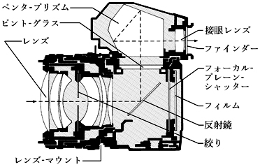 一眼レフ