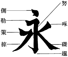 永字八法
