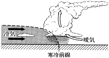 寒冷前線