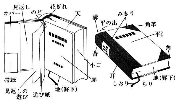装丁