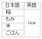 rice 【表】